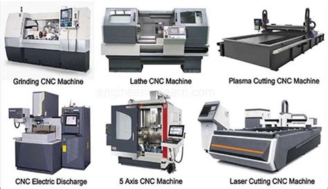 cnc machine name|cnc controlled machines.